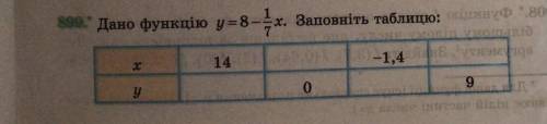 Дано функцію у = 8-1/7х Заповніть таблицю x 14. -1,4.  y. 0. 9