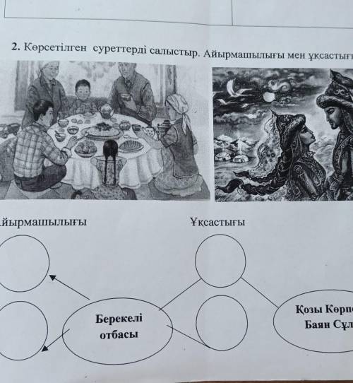 2. Көрсетілген суреттерді салыстыр. Айырмашылығы мен ұқсастығын анықта. Ұқсастығы Айырмашылығы Айырм