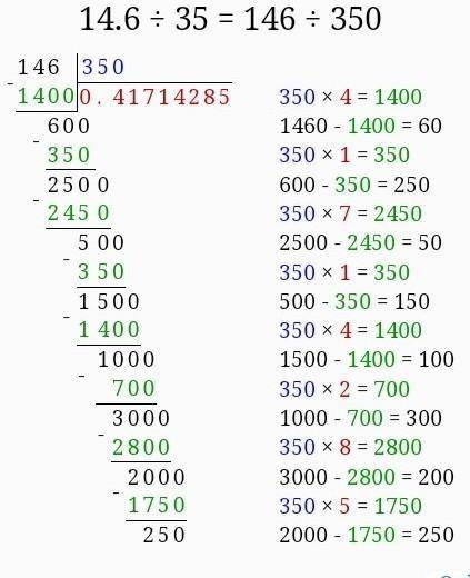 Решите примеры в СТОЛБИК 14,6:35 36,55:85