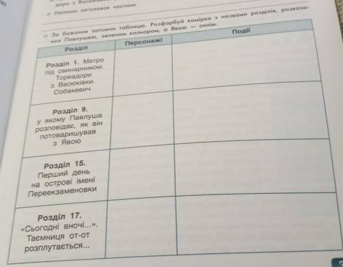 . За бажання заповни таблицю. Розфарбуй комірки з назвами розділів, розказа- синім. Події них Павлуш