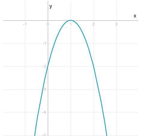 У=-2х²+4х-2 тут ещё график нужен