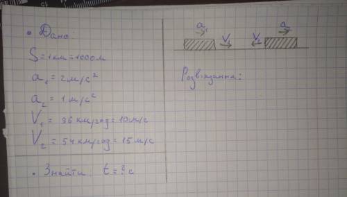 Потрібно знайти час зустрічі двох поїздів із прискоренням, якщо вони рухаються на зустріч (36 та 54 