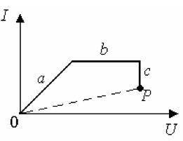 11.2.На рисунке изображена вольт - амперная характеристика (ВАХ) металли- ческого проводника. На как