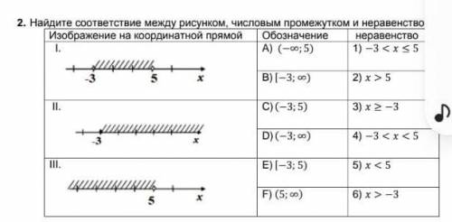 Найдите соотвествие между рисунком, числовым промежутком, сор по математике