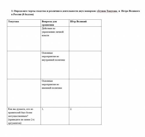 Определите черты сходства и различия в деятельности двух монархов: сёгунов Токугава  и  Петра Велико