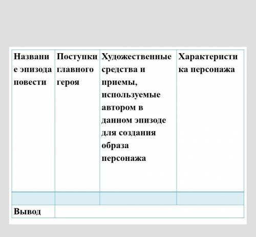 По этой таблице проанализируйте один из эпизодов повести Сашка