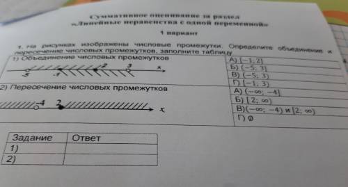 и рисунках изображены 1 вариа числовые промежутки. Определите объединение пересечение числовых проме