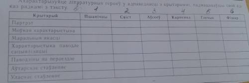 ахарактаразуйце литаратурных герояу у адпаведнасци з крытэрыями, падмацаваушы свой адказ радками з т