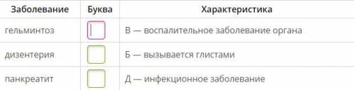 Запишите рядом с данными заболеваниями органов пищеварения, соответсвующие их харатеристикам