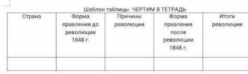 Заполните таблицу. 1. страна 2.форма правления до революции 1848г3.причины революции4.форма правлени