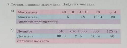 8. Составь и запиши выражения. Найди их значения. 78 а) Множитель Множитель Значение произведения 40