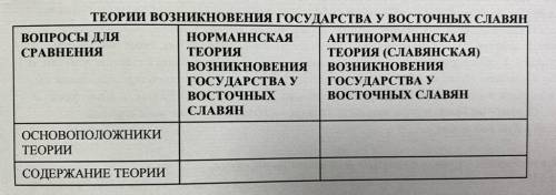 ТЕОРИИ ВОЗНИКНОВЕНИЯ ГОСУДАРСТВА У ВОСТОЧНЫХ СЛАВЯН ВОПРОСЫ ДЛЯ НОРМАННСКАЯ АНТИНОРМАННСКАЯ СРАВНЕНИ