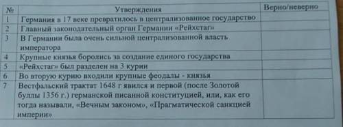 Задание 2. ответьте, верны ли неверны данные утверждения: ( ) N 2 3 Утверждения Вернеро 6 7 Германия