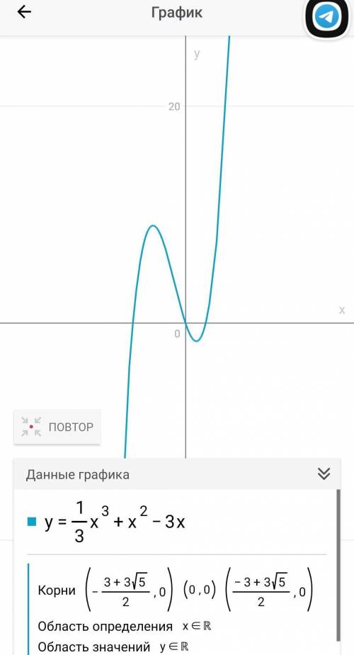 Построить график функций y=1/3x^3+x^2-3x