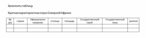 Заполнить таблицу, тема: Северная Африка