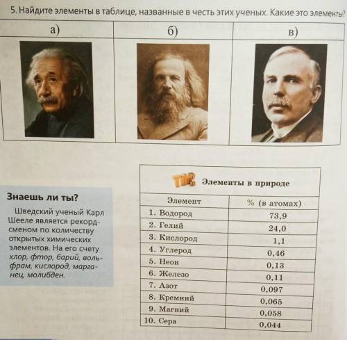 Найдите элементы в таблице названные в честь этих ученых. Какие это элементы?