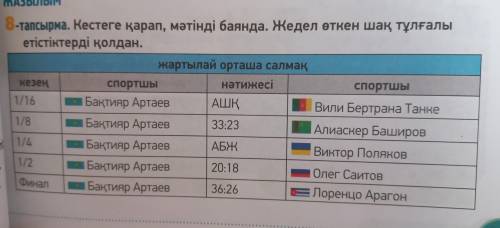 8-тапсырма. Кестеге қарап, мәтінді баянда. Жедел өткен шақ тұлғалы етістіктерді қолдан. жартылай орт