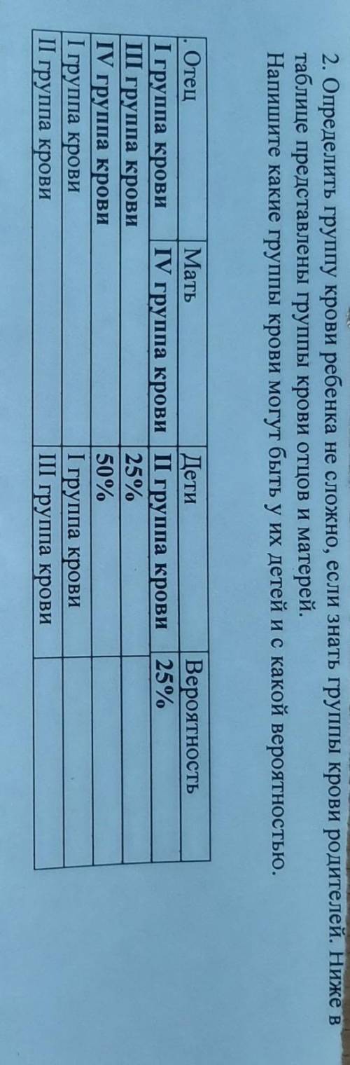 2. Определить группу крови ребенка не сложно, если знать группы крови родителей. Ниже в таблице пред