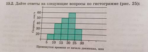 Дайте развёрнутый ответ 1)С какой скоростью ехала машина через: а) 15 мин, б) 20 мин после начала дв