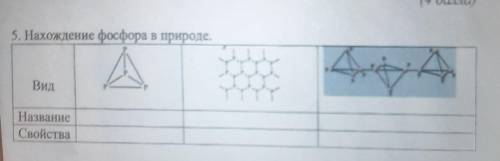 5. Нахождение фосфора в природе. Вид Название Свойствазадания на фото