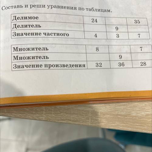 6. Составь и реши уравнения по таблицам. Делимое Делитель Значение частного 4 24 35 9 3 7 8 7 Множит