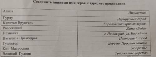 Соединить линиями имя героя и адрес его проживанияКто ответит правильно тому поставлю лучший ответ