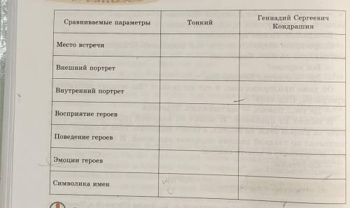 Геннадий Сергеевич Кондрашин Тонкий Сравниваемые параметры Место встречи Внешний портрет Внутренний 