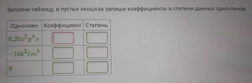 Заполни таблицу, в пустых окошках запиши коэффициенты и степени данных одночленов.