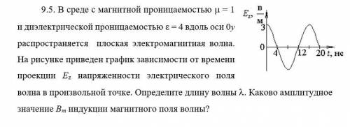 В среде с магнитной проницаемостью β = 1 и диэлектрической проницаемостью α = 4 вдоль оси 0у распрос