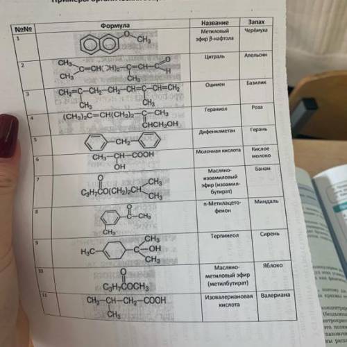 , разделите 11 веществ на эфиры и кислоты