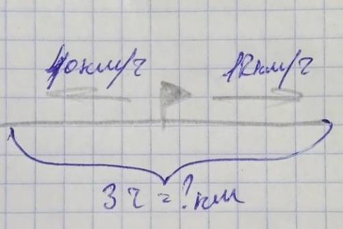 Реши задачу велосипедист и мотоциклист выехали одновременно из одного пункта В одном направлении ско