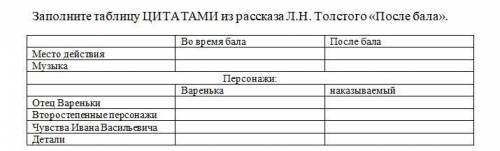 Заполните таблицу ЦИТАТАМИ!