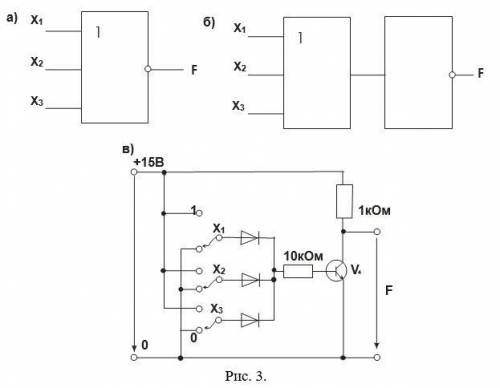 какова роль транзистора в схемах «И-НЕ» и «ИЛИ-НЕ»? Какая логическая функция будет реализовываться, 