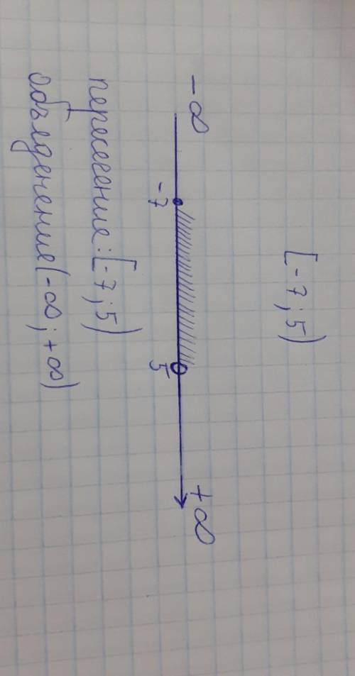 Найдите объединение и пересечение чиножеств: [-7;5)