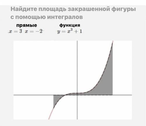 ПРОСТЫЕ ИНТЕГРАЛЛЫ ЗАДАНИЕ НА КАРТИНКЕ