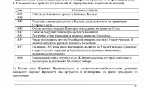 Какова роль Жанкожи Нурмухамедулы в национально-освободительном движении казахского народа? Приведит