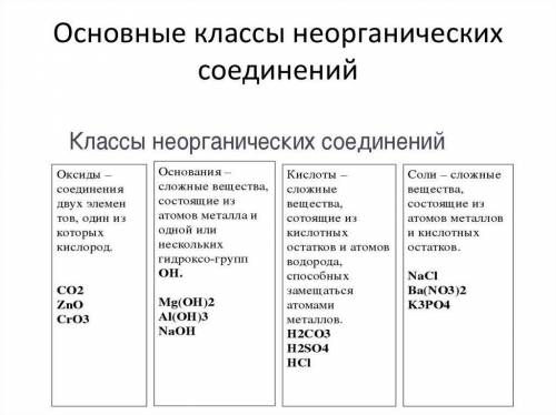 Основанием и солью является каждое из двух веществ: а)H2O, Na2Oб)KOH, NaOHв)HPO3, HNO3г)KOH, NaCl