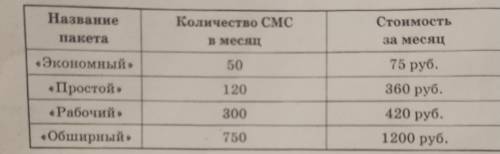 10 Оператор сотовой связи предлагает пакеты СМС с предопла- той. Какова наименьшая стоимость одного 