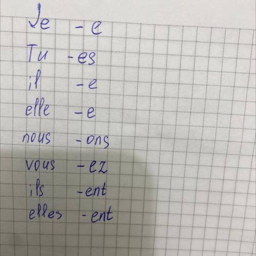 Заполните таблицу соответствующим глагольными окончаниями 1 группы в Present. Je tu il elle nous vo