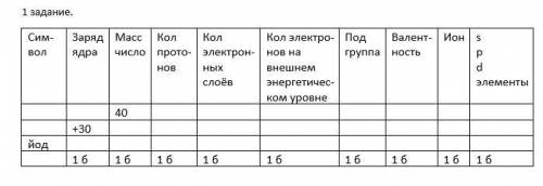 1.Заполните таблицу 2.Заполните таблицу3.Покажите переход электронов при образовании из простых веще