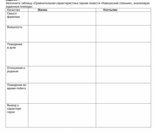 Качество Заполните таблицу «Сравнительная характеристика героев повести «Кавказский пленник», анализ