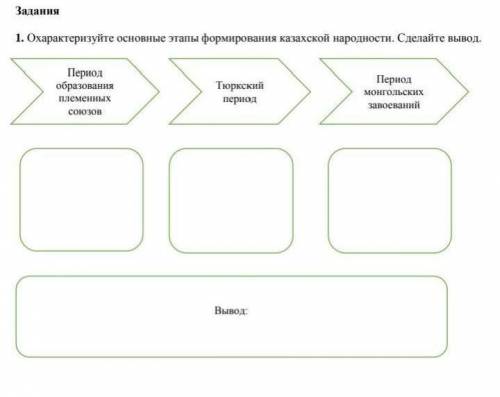 Дайте развёрнутый ответ!Там надо охарактеризовать эти этапы формерования и сделать вывод