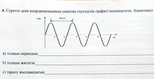 На рисунке показан график зависимости координат тела от времени. Выясните