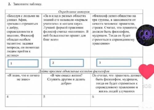 Беседу исследуемые на улицах Афин Заполните таблицу определите авторов