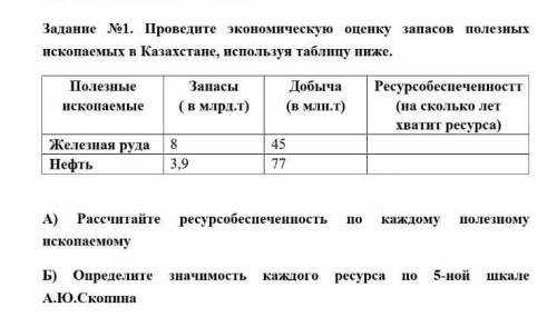 Задание №1. Проведите экономическую оценку запасов полезных ископаемых в Казахстане, в таблицу ниже.