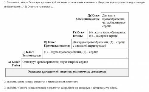 Задание 2 ( ). Как выполнять задания по работе с текстом и дополнительными источниками по биологии 1