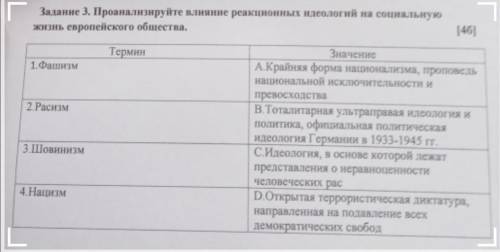 Задание 3. Проанализируйте влияние реакционных идеологий на социальную жизнь европейского общества. 