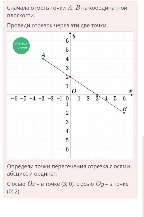 Координатная плоскость. Прямоугольная система координат. Урок 2 На координатной плоскости отрезок AB