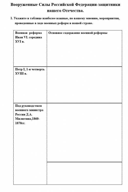 Укажите в таблице наиболее важные, по вашему мнению, мероприятия, проведенные в ходе военных реформ 