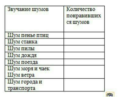 ИЗУЧЕНИЕ СВОЙСТВ ШУМОВЫХ ИНСТРУМЕНТОВ.Заполните таблицу в тетради (поставьте + или -, в зависимости 